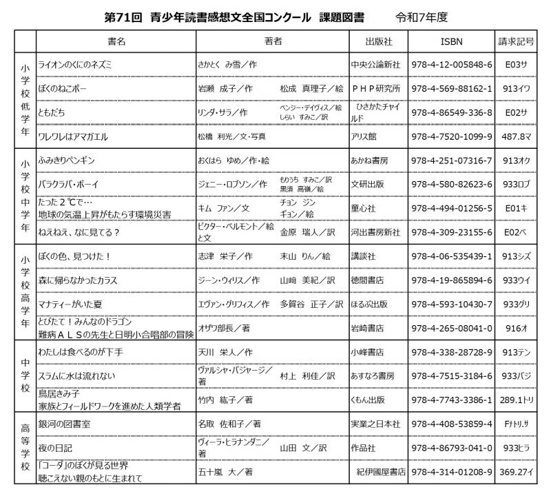 令和7年度課題図書の画像