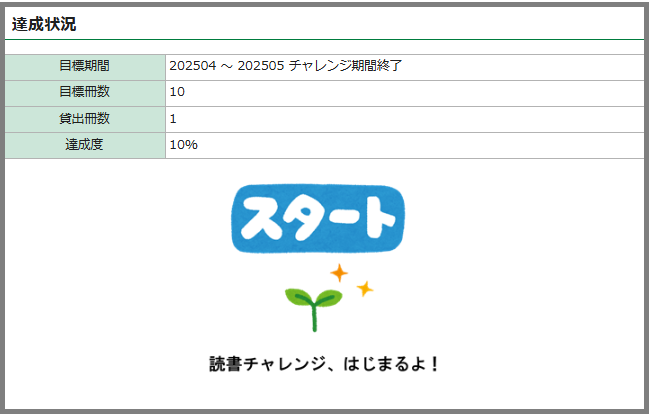 読書チャレンジ達成状況画面